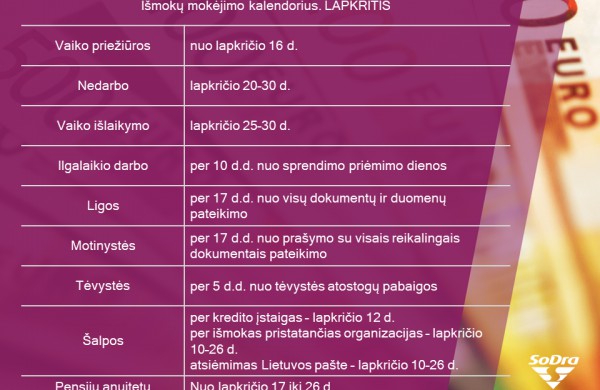 Lapkričio kalendorius: kada „Sodros“ išmokos pasieks pensininkus, tėvus, bedarbius