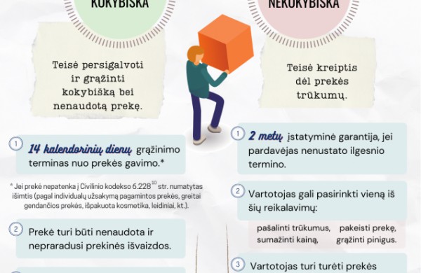 Grąžinate internetu įsigytą prekę? Nedarykite šios klaidos