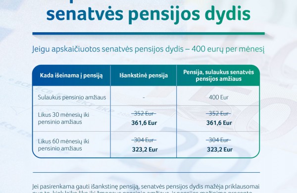 Aktualu išankstinių pensijų gavėjams: nuo kitų metų didės išankstinės pensijos