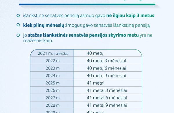 Aktualu išankstinių pensijų gavėjams: nuo kitų metų didės išankstinės pensijos
