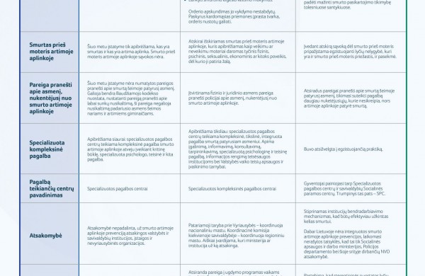 Kovos su smurtu prieš moteris dieną – dėmesys lyčių nelygybei