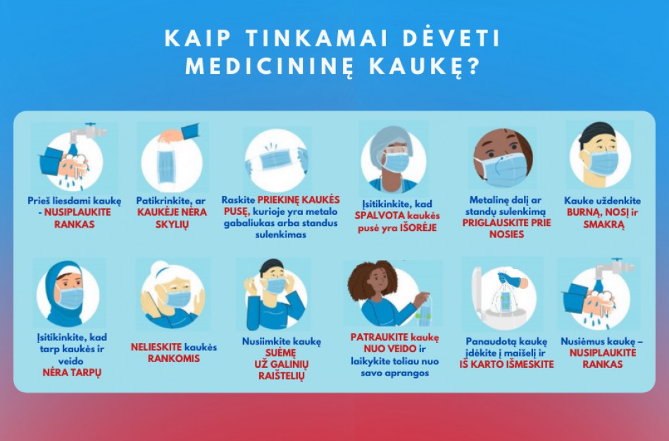 SAM primena, kaip taisyklingai dėvėti medicinines veido kaukes