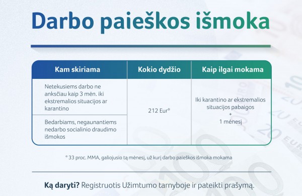 Aktualu netekusiems darbo ir pajamų: kokia valstybės pagalba priklauso 2021 metais