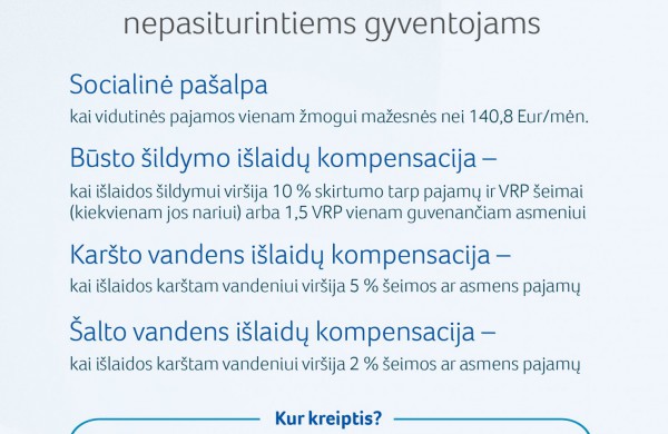 Aktualu netekusiems darbo ir pajamų: kokia valstybės pagalba priklauso 2021 metais