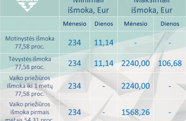 Pokyčiai dirbantiesiems – nuo naujųjų metų didės kai kurios „Sodros“ išmokos