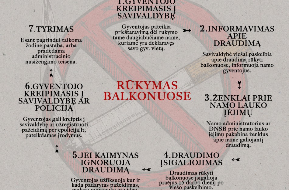 Jonavoje jau yra daugiabučių, kurie taps „nerūkymo zonomis“ 