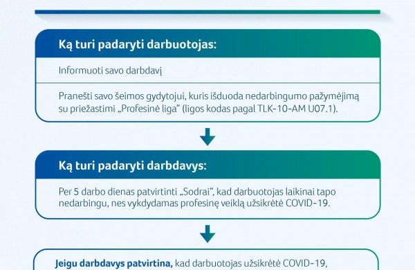 Darbe COVID-19 užsikrėtusiems darbuotojams didesnės ligos išmokos: ką turi padaryti darbdavys