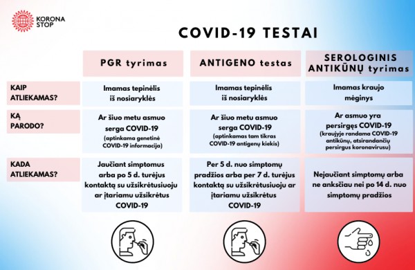 SAM paaiškina, kuo skiriasi koronaviruso testavimo būdai