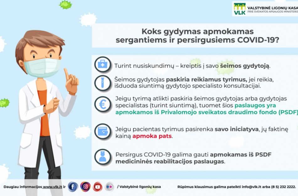 Koks gydymas apmokamas sergantiems ir persirgusiems COVID-19?