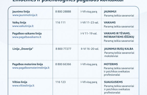Pagalba per karantiną: emocinės paramos linijos laukia žmonių skambučių