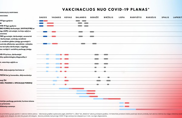 Vakcinavimas nuo COVID-19. Prioritetinės grupės