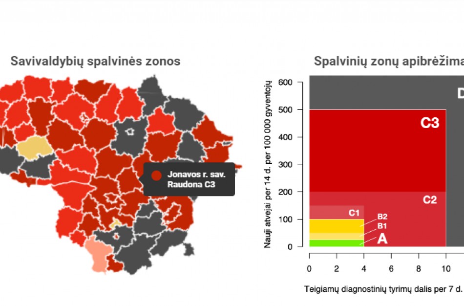 Statistikos departamentas: Covid–19 statistika – išsamiau ir tiksliau