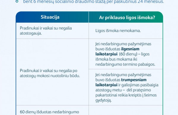 Ligos išmokos nesergančio vaiko priežiūrai pasibaigus mokinių atostogoms: ką svarbu žinoti