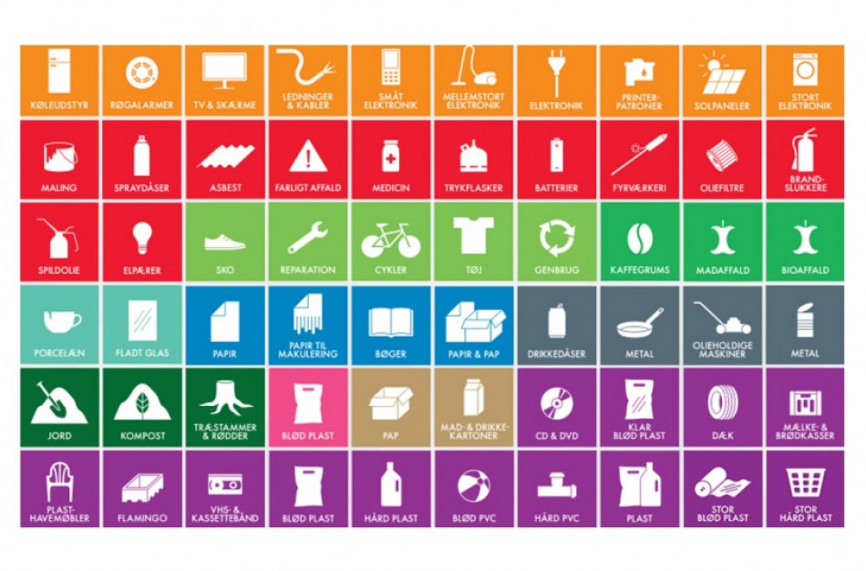Rūšiuoti atliekas gyventojus skatins atliekų ženklinimas piktogramomis pagal Šiaurės šalių pavyzdį