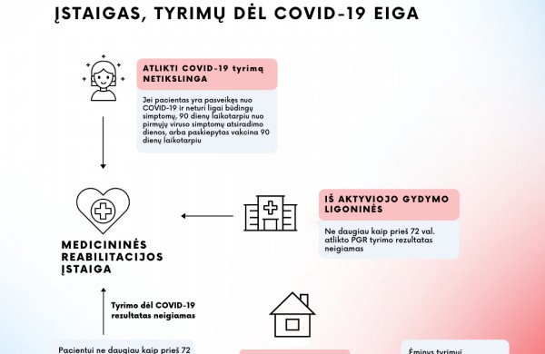 Atnaujinta į gydymo įstaigas vykstančių asmenų testavimo dėl COVID-19 tvarka