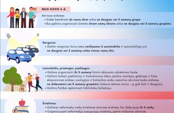 Švelninamas karantinas: leidžiami sporto bei neformaliojo švietimo užsiėmimai atvirose erdvėse, atnaujinama vairavimo mokyklų veikla