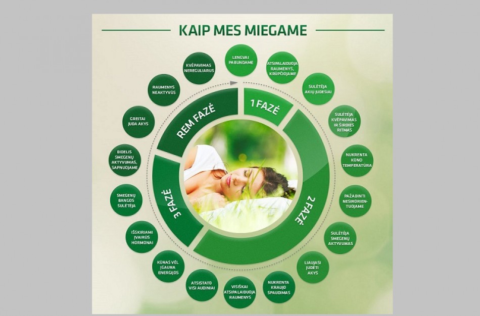 Kovo 19-ąją minima Pasaulinė miego diena