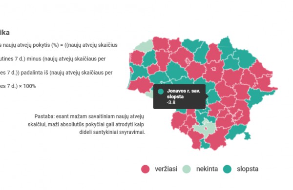 Covid-19 rajone: savaitinio naujų atvejų pokyčio dinamika yra slopstanti