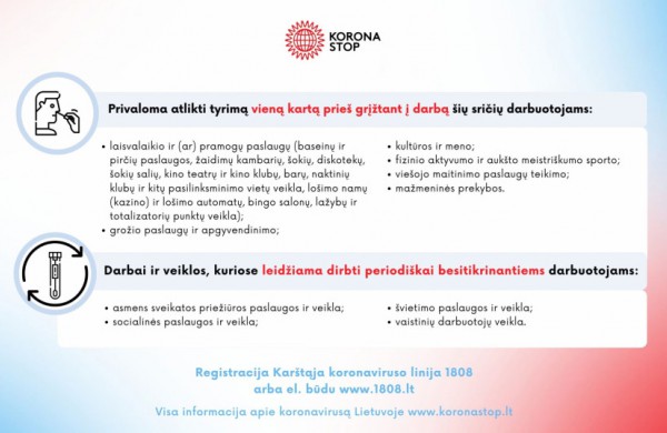 Nuo šiol profilaktiniai tyrimai dėl COVID-19 ligos atskiroms grupėms bus privalomi