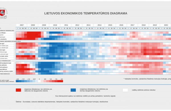 Šalies ekonomikos atsigavimas priklausys nuo vakcinavimo progreso, iššūkiu išlieka nedarbas