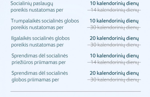 Aktualu norintiems gauti socialines paslaugas: kaip keisis socialinių paslaugų poreikio nustatymas, kreipimasis ir skyrimas