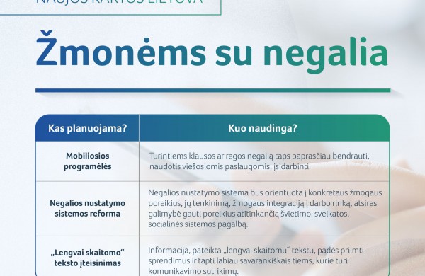 Žmonėms su negalia – mobiliosios programėlės, reformuota negalios nustatymo sistema