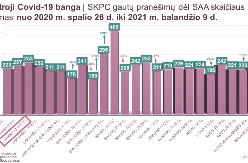 Smurtas artimoje aplinkoje: ar išmoksime pandemijos pamokas?