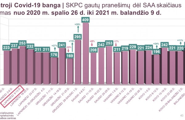 Smurtas artimoje aplinkoje: ar išmoksime pandemijos pamokas?