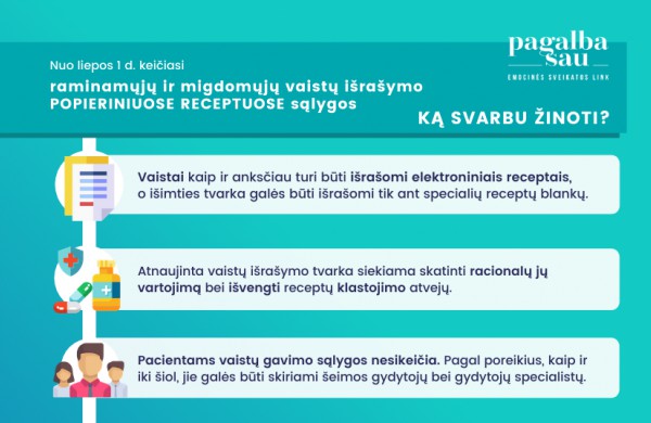 Migdomųjų ir raminamųjų vaistų skyrimo tvarka lieka tokia pati, keičiasi išrašomų receptų forma