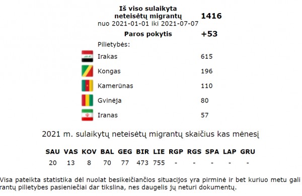 Pasienyje su Baltarusija įkliuvo dar pusšimtis migrantų