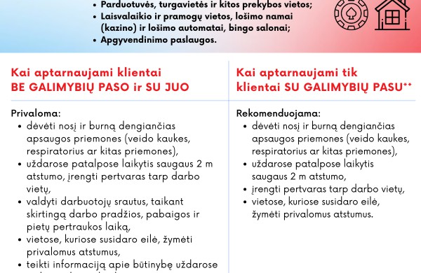 Atsakymai į šiuo metu dažniausiai užduodamus klausimus apie galimybių pasą ir atnaujinti vizualai "Reikalavimai veikloms iki 09 13"