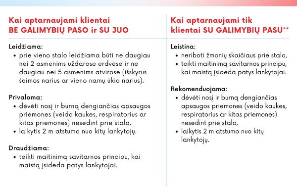 Atsakymai į šiuo metu dažniausiai užduodamus klausimus apie galimybių pasą ir atnaujinti vizualai "Reikalavimai veikloms iki 09 13"