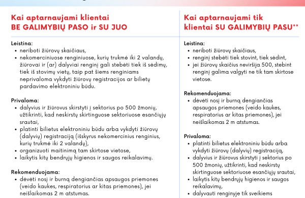 Atsakymai į šiuo metu dažniausiai užduodamus klausimus apie galimybių pasą ir atnaujinti vizualai "Reikalavimai veikloms iki 09 13"