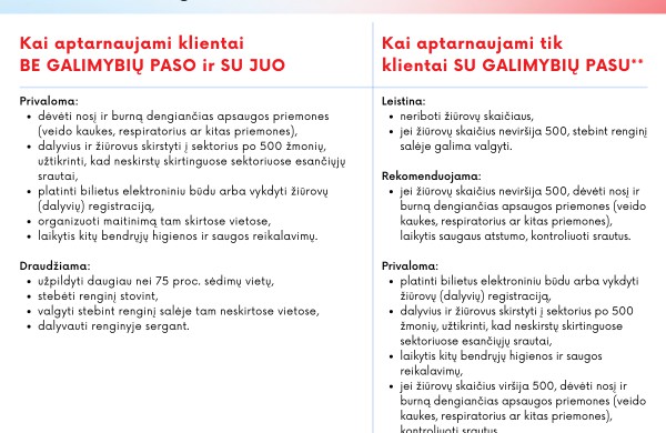 Atsakymai į šiuo metu dažniausiai užduodamus klausimus apie galimybių pasą ir atnaujinti vizualai "Reikalavimai veikloms iki 09 13"