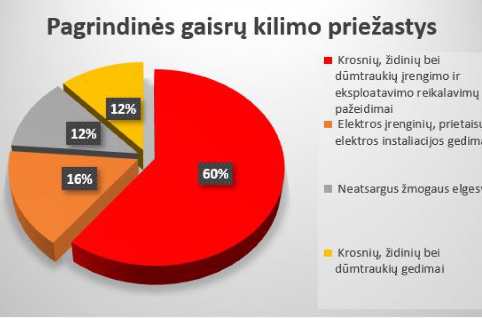 Pasirūpinkime savo namų saugumu