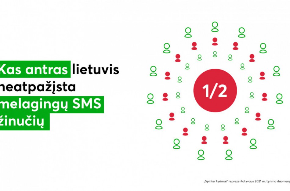 Tyrimas šokiruoja: sukčių žinučių neatpažįsta kas antras lietuvis