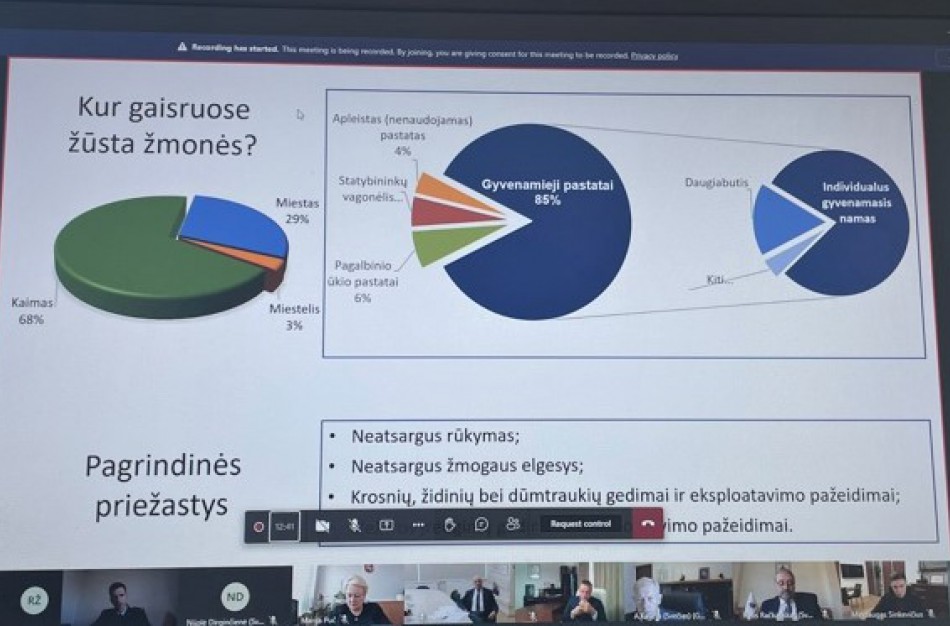 Gyventojų žūtis gaisruose neretai lemia socialinės problemos