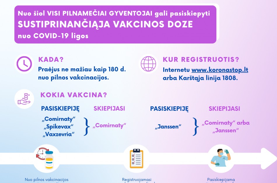 Skiepytis sustiprinančiąja doze kviečiami visi pilnamečiai gyventojai