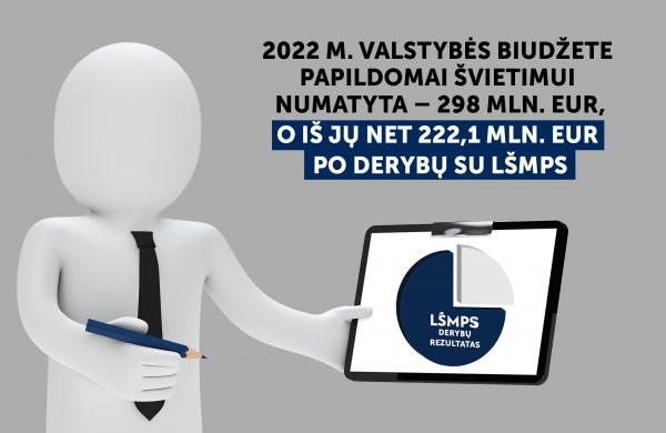 Derybų rezultatas – papildomi 222 milijonai švietimo darbuotojams