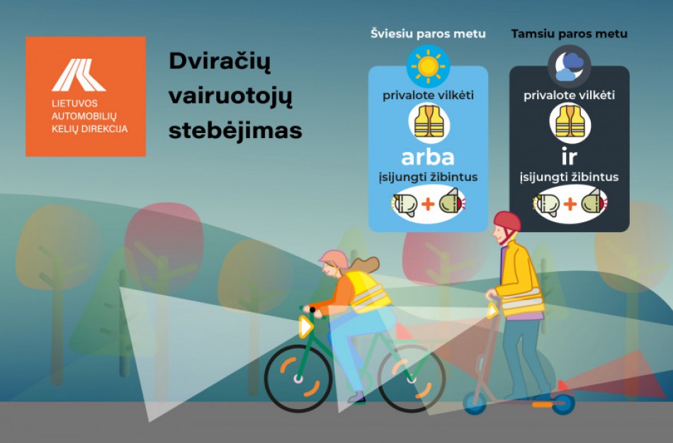 Daugiau kaip pusė dviratininkų laikosi KET reikalavimų, tačiau važiuojančių techniškai tvarkingu dviračiu – mažuma