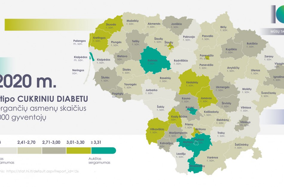 Jonaviečiai vieni iš daugiausiai sergančiųjų 2 tipo cukriniu diabetu