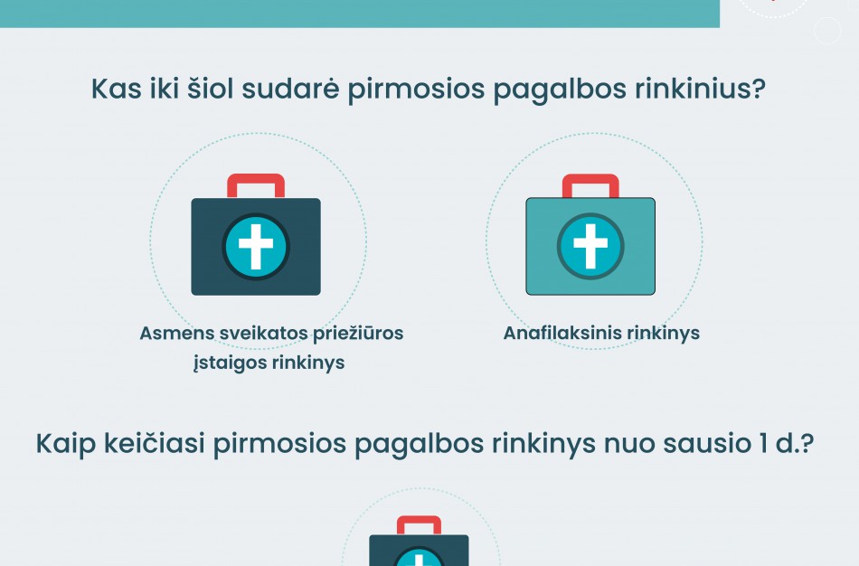 Nauji metai – nauji pirmosios pagalbos rinkiniai vairuotojams ir gydymo įstaigoms