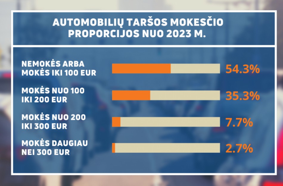 Aplinkos ministerija apie automobilių taršos mokestį: dažniausiai užduodami klausimai