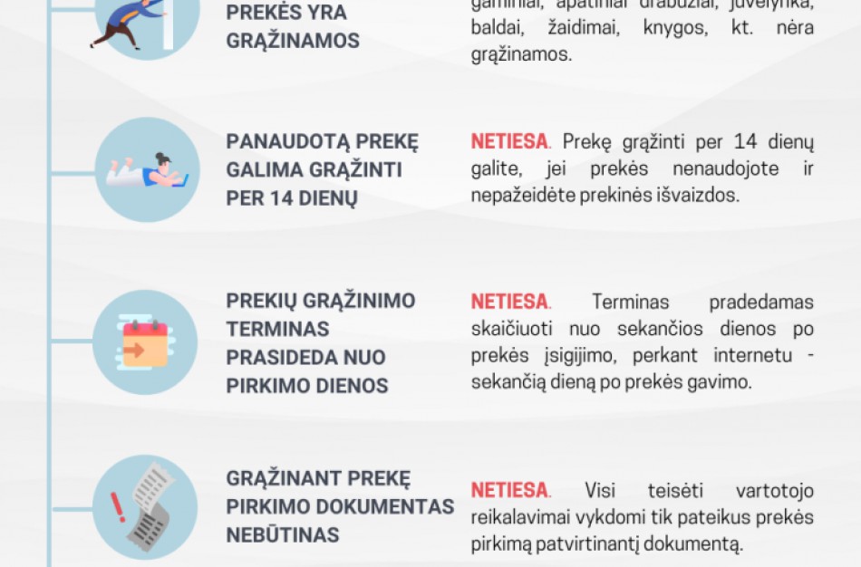 Atmintinė: mitai apie 14 dienų prekių grąžinimo teisę