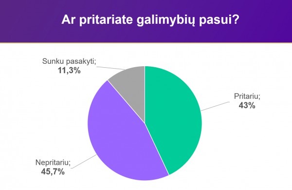 Tyrimas: dauguma Lietuvos gyventojų nepritaria GP vaikams ir jo susiejimui su trečiąja skiepų doze