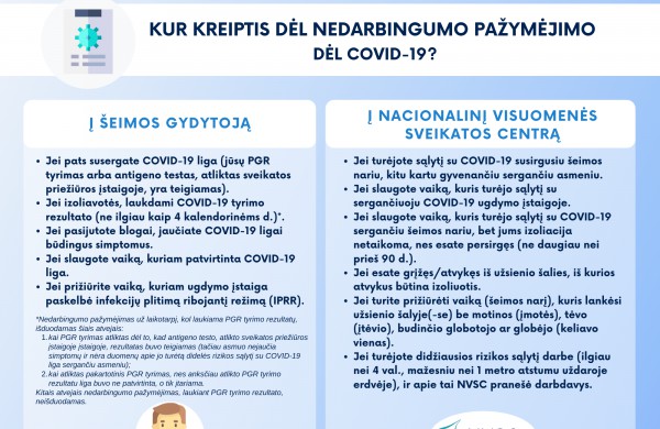 Kada dėl nedarbingumo kreiptis į NVSC, o kada į šeimos gydytoją?