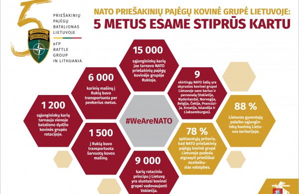 Pirmasis NATO priešakinių pajėgų Lietuvoje vadas: apie tvirtą Aljanso solidarumą ir tai, kas sąjungininkų karius Rukloje džiugina labiausiai