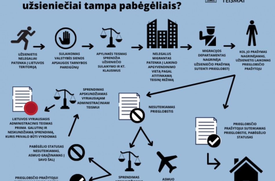 Kaip sprendžiami nelegalių migrantų likimai?