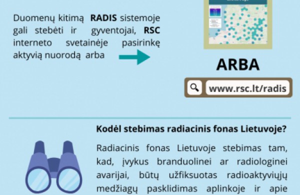 Radiacinis fonas Lietuvoje nepakitęs