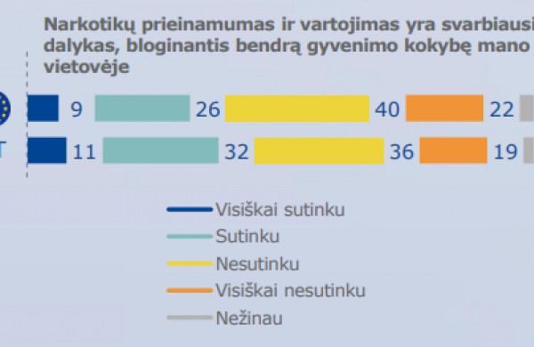 NTAKD: Ką lietuviai mano apie narkotikų vartojimą?